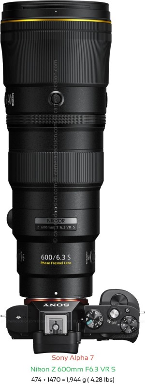 Sony A7 with Nikon Z 600mm F6.3 VR S Lens Size