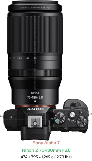 Sony A7 with Nikon Z 70-180mm F2.8 Lens Size