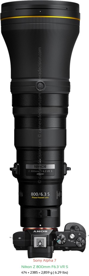 Sony A7 with Nikon Z 800mm F6.3 VR S Lens Size
