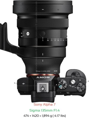 Sony A7 with Sigma 135mm F1.4 Lens Size