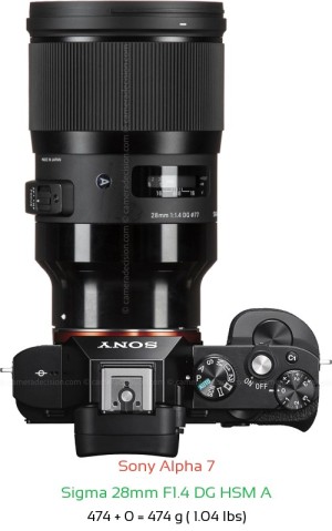 Sony A7 with Sigma 28mm F1.4 DG HSM A Lens Size