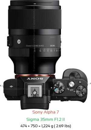 Sony A7 with Sigma 35mm F1.2 II Lens Size