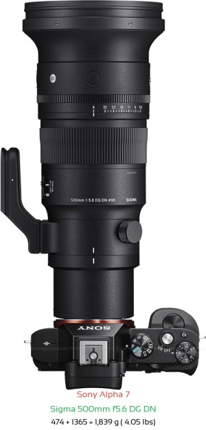 Sony A7 with Sigma 500mm f5.6 DG DN Lens Size