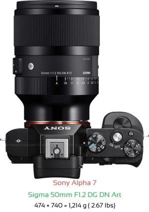 Sony A7 with Sigma 50mm F1.2 DG DN Art Lens Size