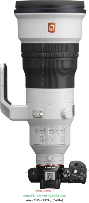 Sony A7 with Sony FE 400mm F2.8 GM Lens Size