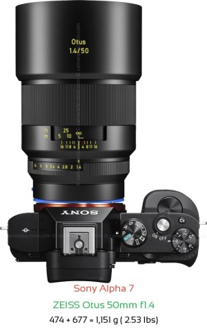 Sony A7 with Zeiss Otus 50mm f1.4 Lens Size