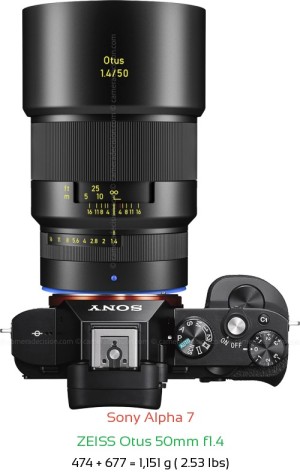 Sony A7 with Zeiss Otus 50mm f1.4 Lens Size