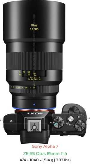 Sony A7 with Zeiss Otus 85mm f1.4 Lens Size
