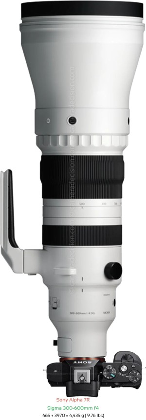 Sony A7R with Sigma 300-600mm f4 Lens Size