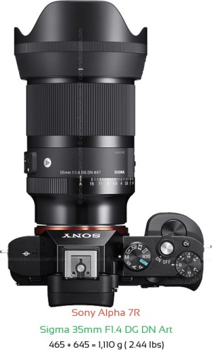Sony A7R with Sigma 35mm F1.4 DG DN Art Lens Size