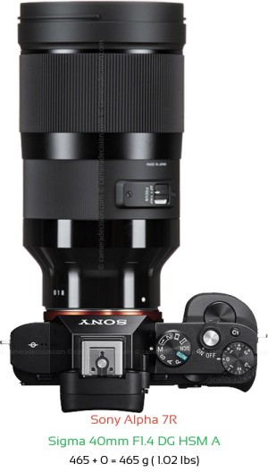 Sony A7R with Sigma 40mm F1.4 DG HSM A Lens Size