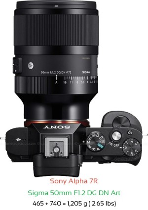 Sony A7R with Sigma 50mm F1.2 DG DN Art Lens Size