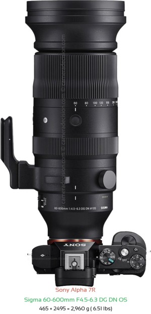 Sony A7R with Sigma 60-600mm F4.5-6.3 DG DN Lens Size