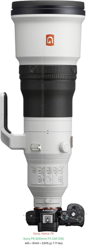 Sony A7R with Sony FE 600mm F4 GM Lens Size