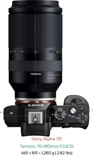 Sony A7R with Tamron 70-180mm F2.8 Di Lens Size