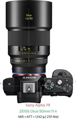 Sony A7R with Zeiss Otus 50mm f1.4 Lens Size
