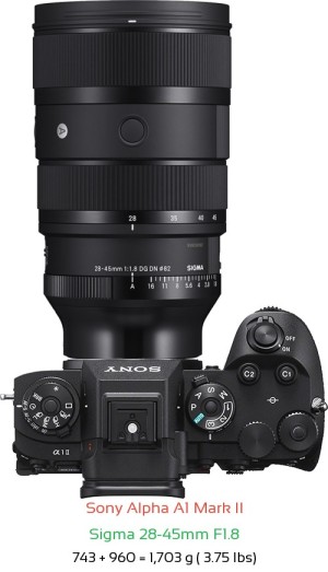 Sony A1 II with Sigma 28-45mm F1.8 Lens Size
