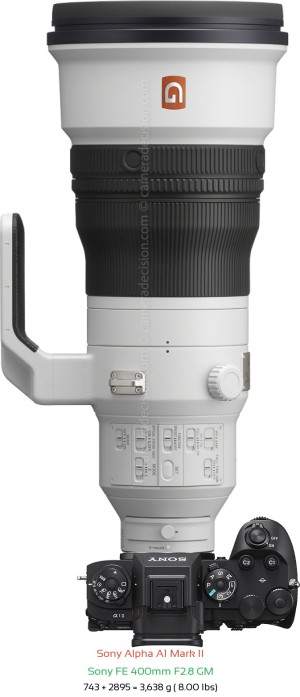 Sony A1 II with Sony FE 400mm F2.8 GM Lens Size