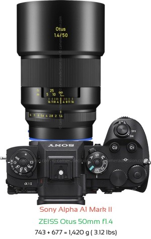 Sony A1 II with Zeiss Otus 50mm f1.4 Lens Size