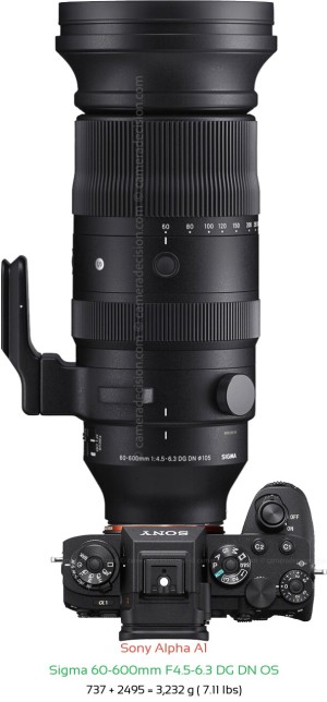 Sony A1 with Sigma 60-600mm F4.5-6.3 DG DN Lens Size