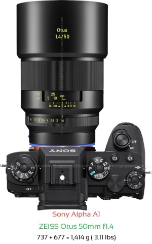Sony A1 with Zeiss Otus 50mm f1.4 Lens Size