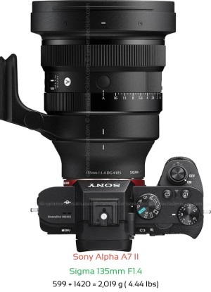 Sony A7 II with Sigma 135mm F1.4 Lens Size
