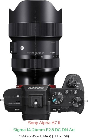 Sony A7 II with Sigma 14-24mm F2.8 DG DN Art Lens Size