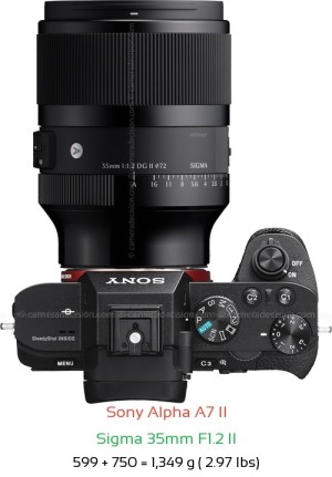 Sony A7 II with Sigma 35mm F1.2 II Lens Size