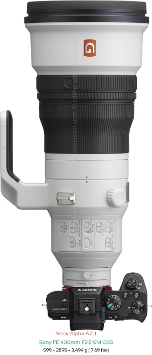 Sony A7 II with Sony FE 400mm F2.8 GM Lens Size