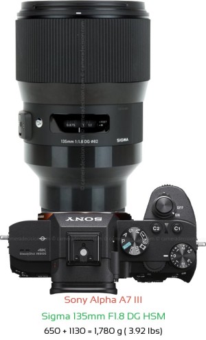 Sony A7 III with Sigma 135mm F1.8 DG HSM Lens Size