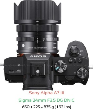 Sony A7 III with Sigma 24mm F3.5 DG DN C Lens Size