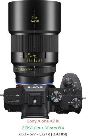 Sony A7 III with Zeiss Otus 50mm f1.4 Lens Size