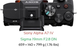 Sony A7 IV with Sigma 19mm F2.8 DN Lens Size