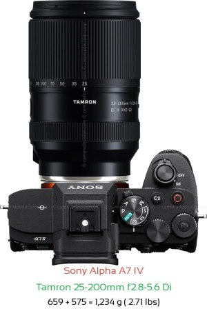 Sony A7 IV with Tamron 25-200mm f2.8-5.6 Di Lens Size