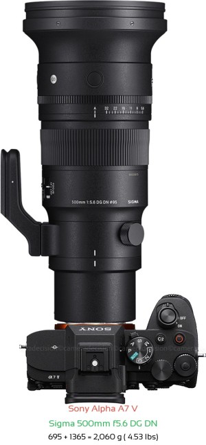 Sony A7 V with Sigma 500mm f5.6 DG DN Lens Size