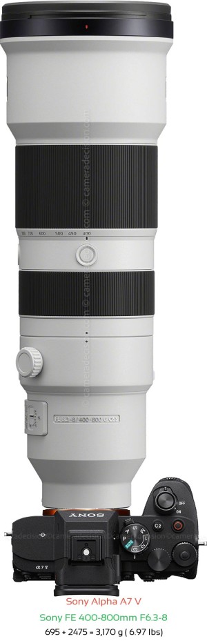 Sony A7 V with Sony FE 400-800mm F6.3-8 Lens Size