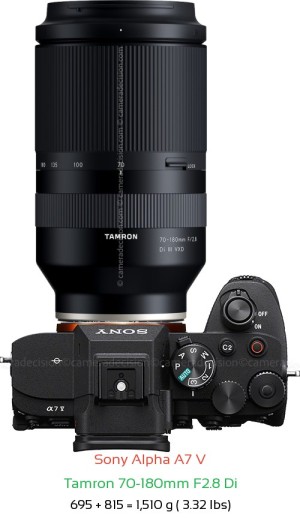 Sony A7 V with Tamron 70-180mm F2.8 Di Lens Size