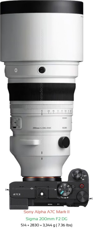 Sony A7C II with Sigma 200mm F2 DG Lens Size