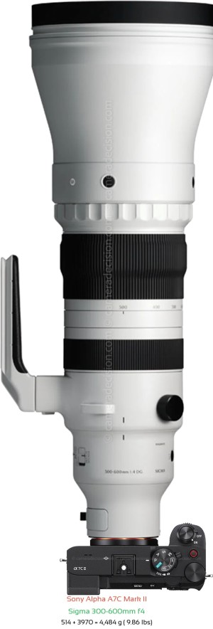Sony A7C II with Sigma 300-600mm f4 Lens Size