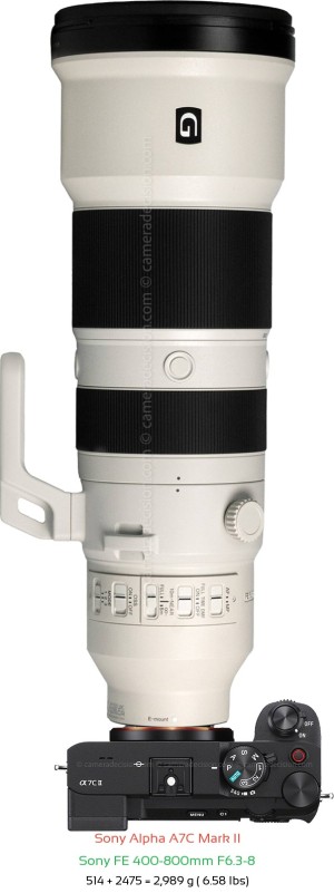 Sony A7C II with Sony FE 400-800mm F6.3-8 Lens Size