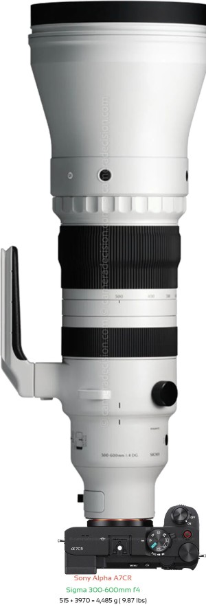 Sony A7CR with Sigma 300-600mm f4 Lens Size
