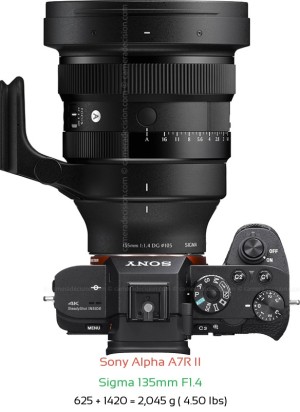 Sony A7R II with Sigma 135mm F1.4 Lens Size