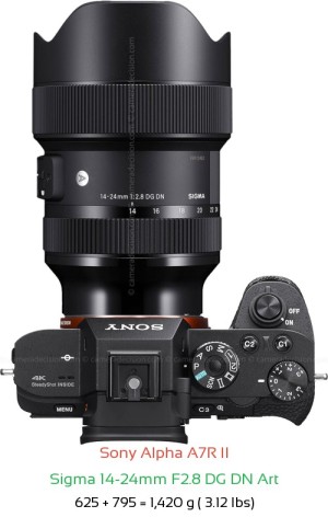 Sony A7R II with Sigma 14-24mm F2.8 DG DN Art Lens Size