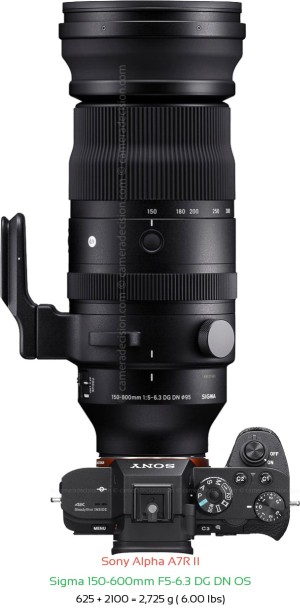Sony A7R II with Sigma 150-600mm F5-6.3 DG DN OS Lens Size
