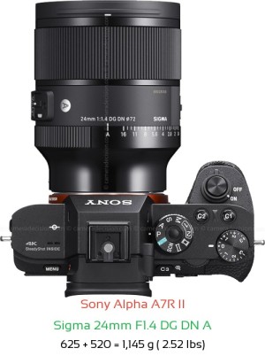 Sony A7R II with Sigma 24mm F1.4 DG DN A Lens Size