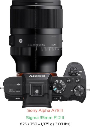 Sony A7R II with Sigma 35mm F1.2 II Lens Size