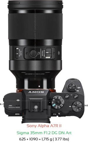 Sony A7R II with Sigma 35mm F1.2 DG DN Art Lens Size