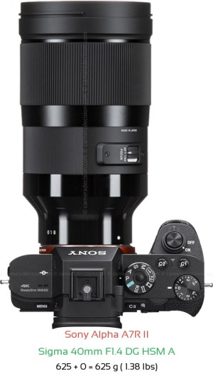 Sony A7R II with Sigma 40mm F1.4 DG HSM A Lens Size