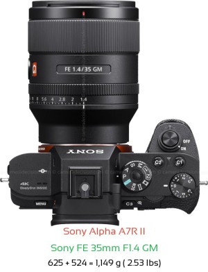 Sony A7R II with Sony FE 35mm F1.4 GM Lens Size