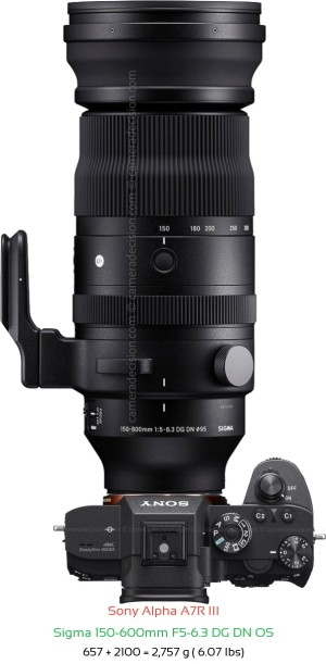 Sony A7R III with Sigma 150-600mm F5-6.3 DG DN OS Lens Size